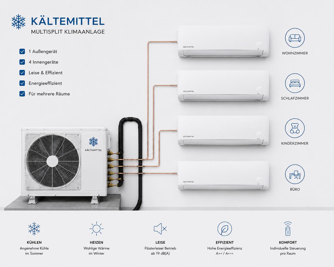 Multisplit Klimaanlage